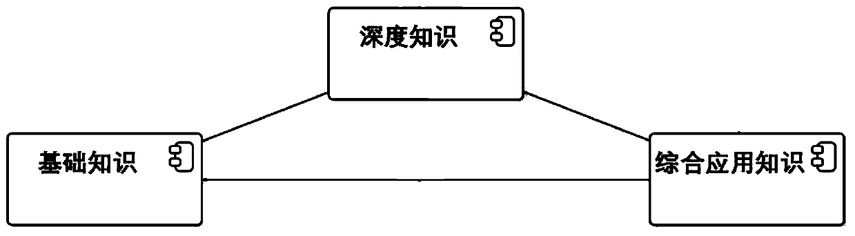 Construction method of novel knowledge graph of heat consumption in dry-process cement clinker production