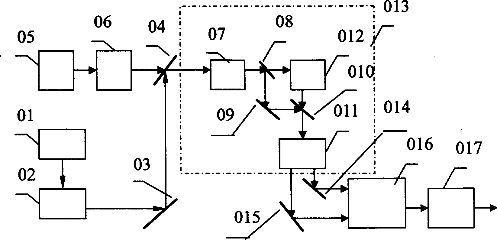 Miniaturized optical parameter chirp pulse amplifying laser system