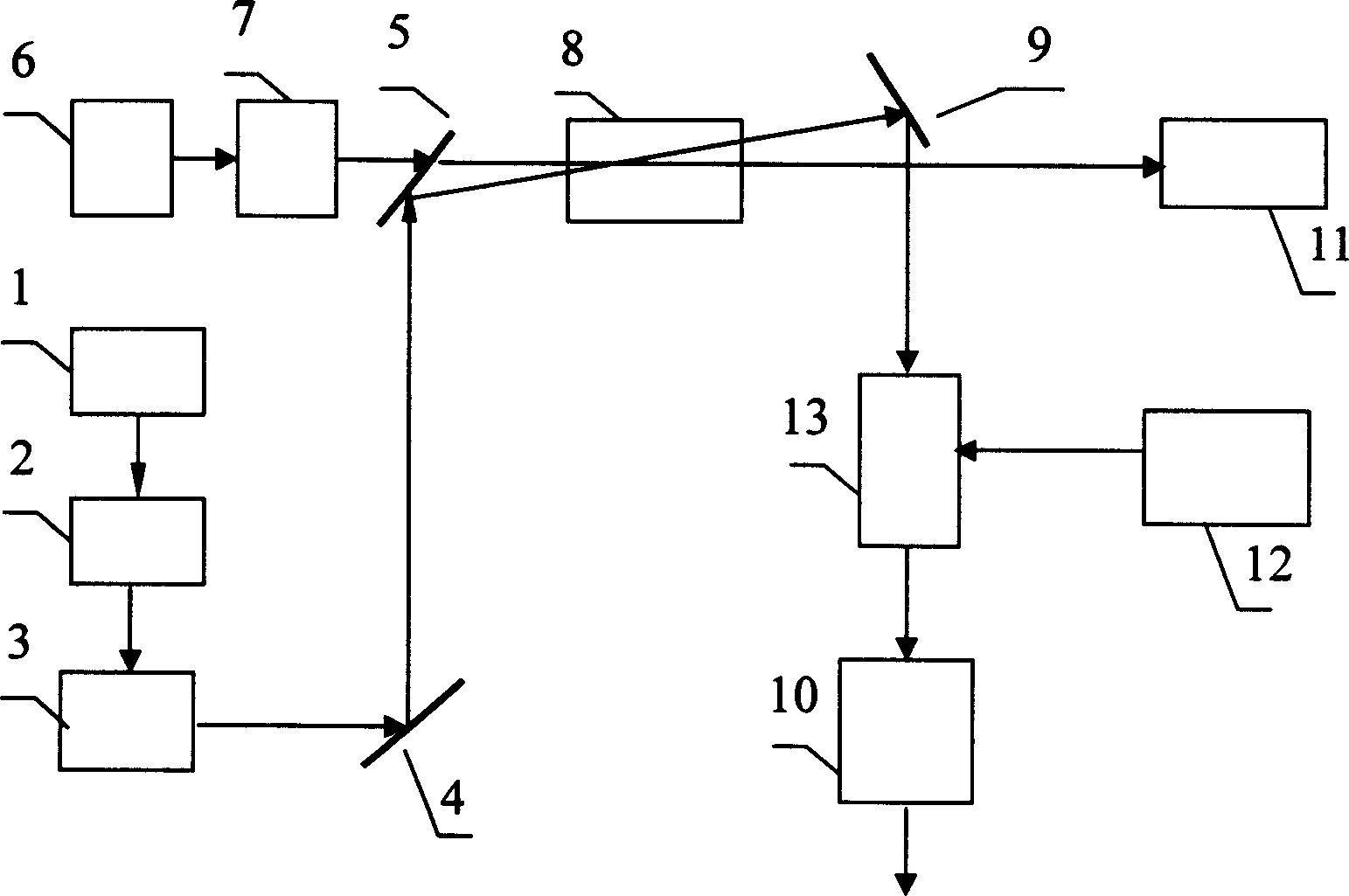 Miniaturized optical parameter chirp pulse amplifying laser system