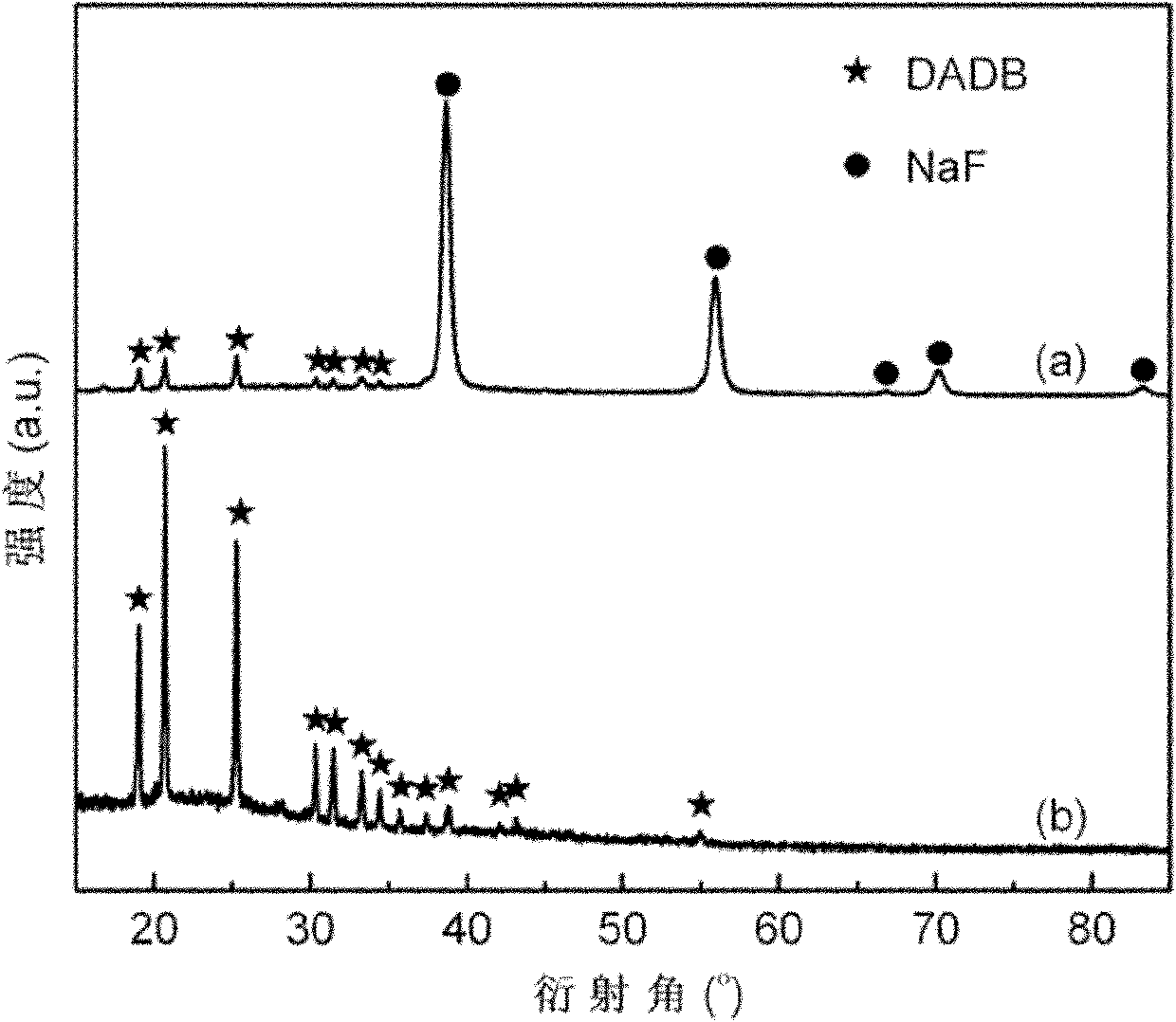 Preparation method of hydrogen storage material of borane ammonia compound