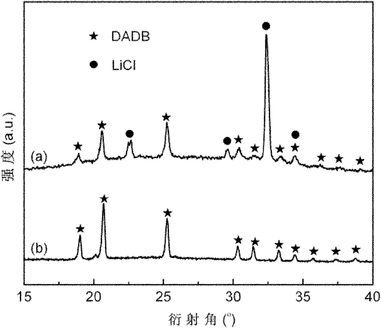 Preparation method of hydrogen storage material of borane ammonia compound