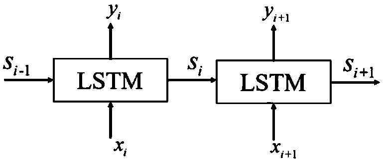 Large-scale scene real-time rendering method based on user behavior analysis