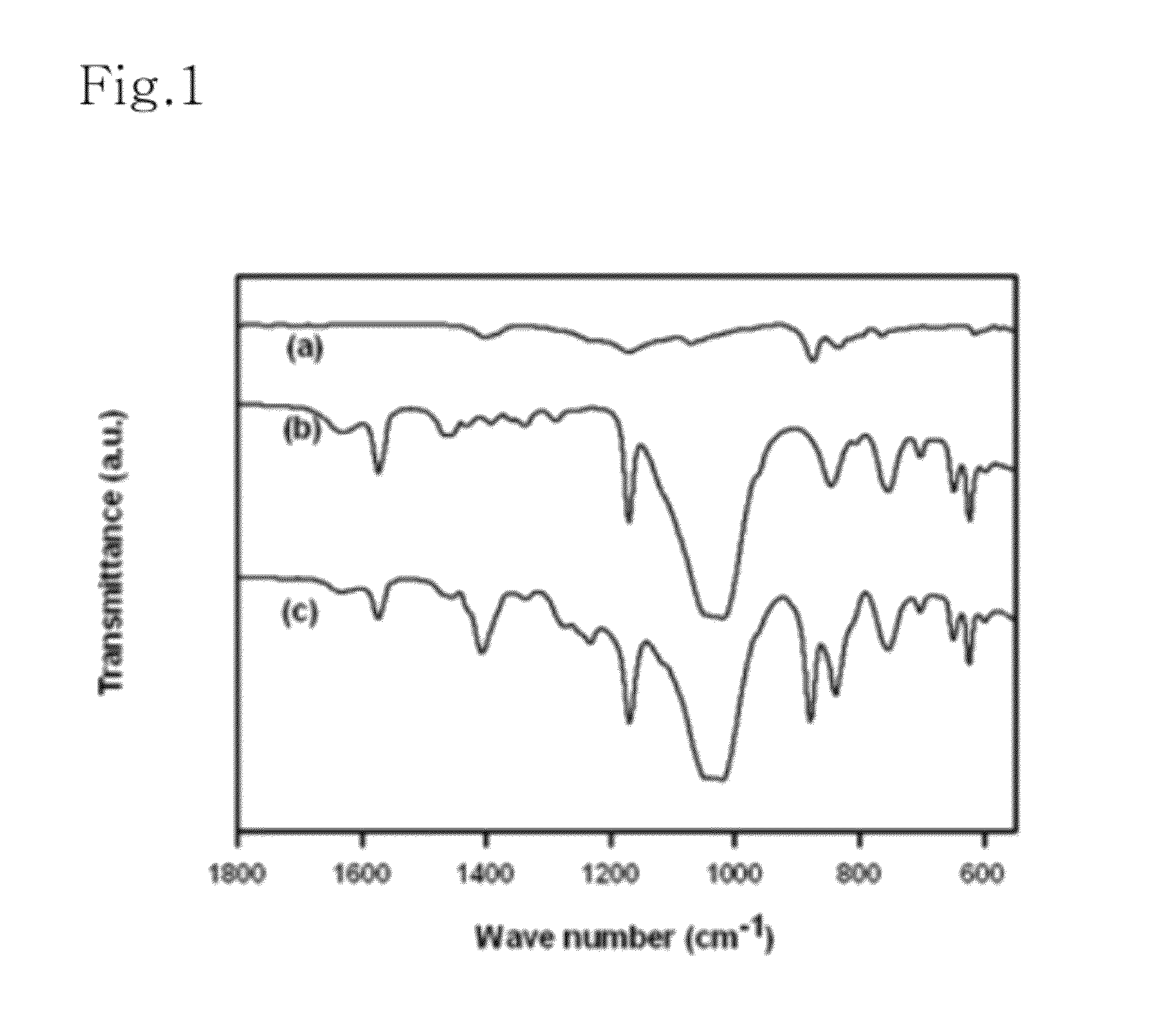 Ionic liquid-polymer gel membrane with improved gas permeability, and preparation method thereof