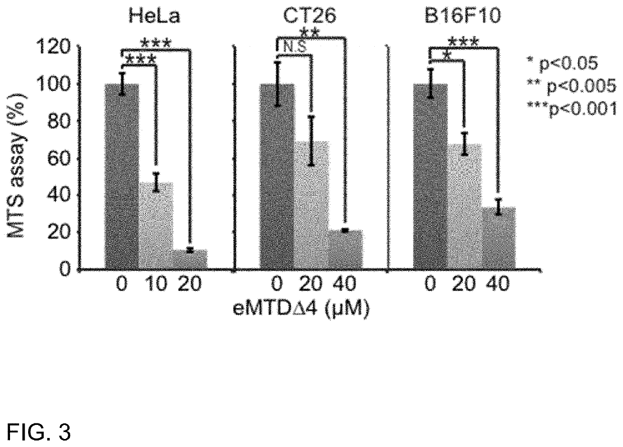 Noxa-derived, cell death-inducing peptide eMTD