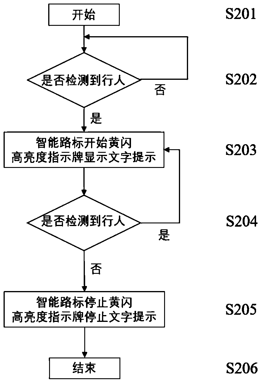 Pedestrian crosswalk prewarning implementation method and prewarning system