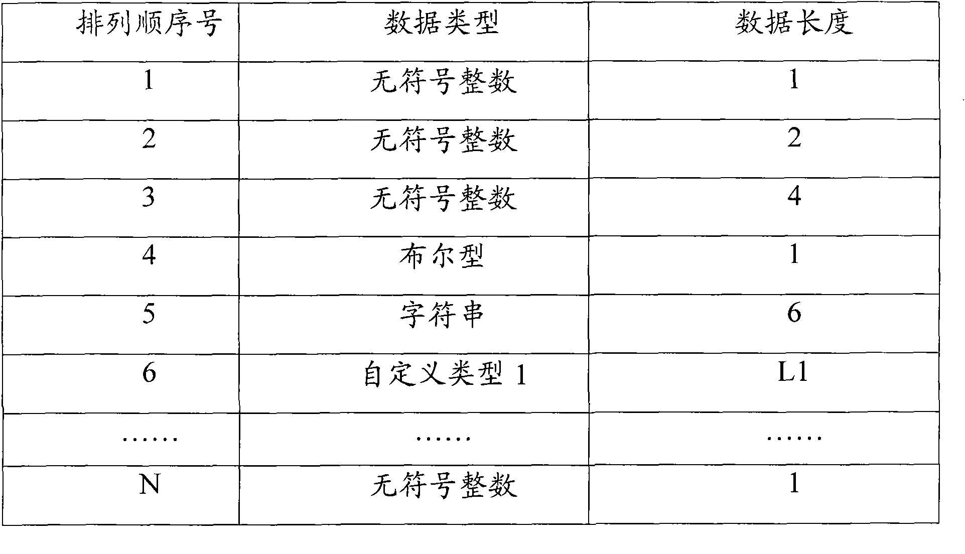 Protocol encoding and decoding method based on protocol model