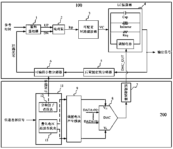 A Frequency Modulation System with Modulation Depth Compensation