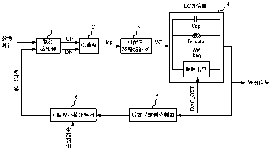 A Frequency Modulation System with Modulation Depth Compensation