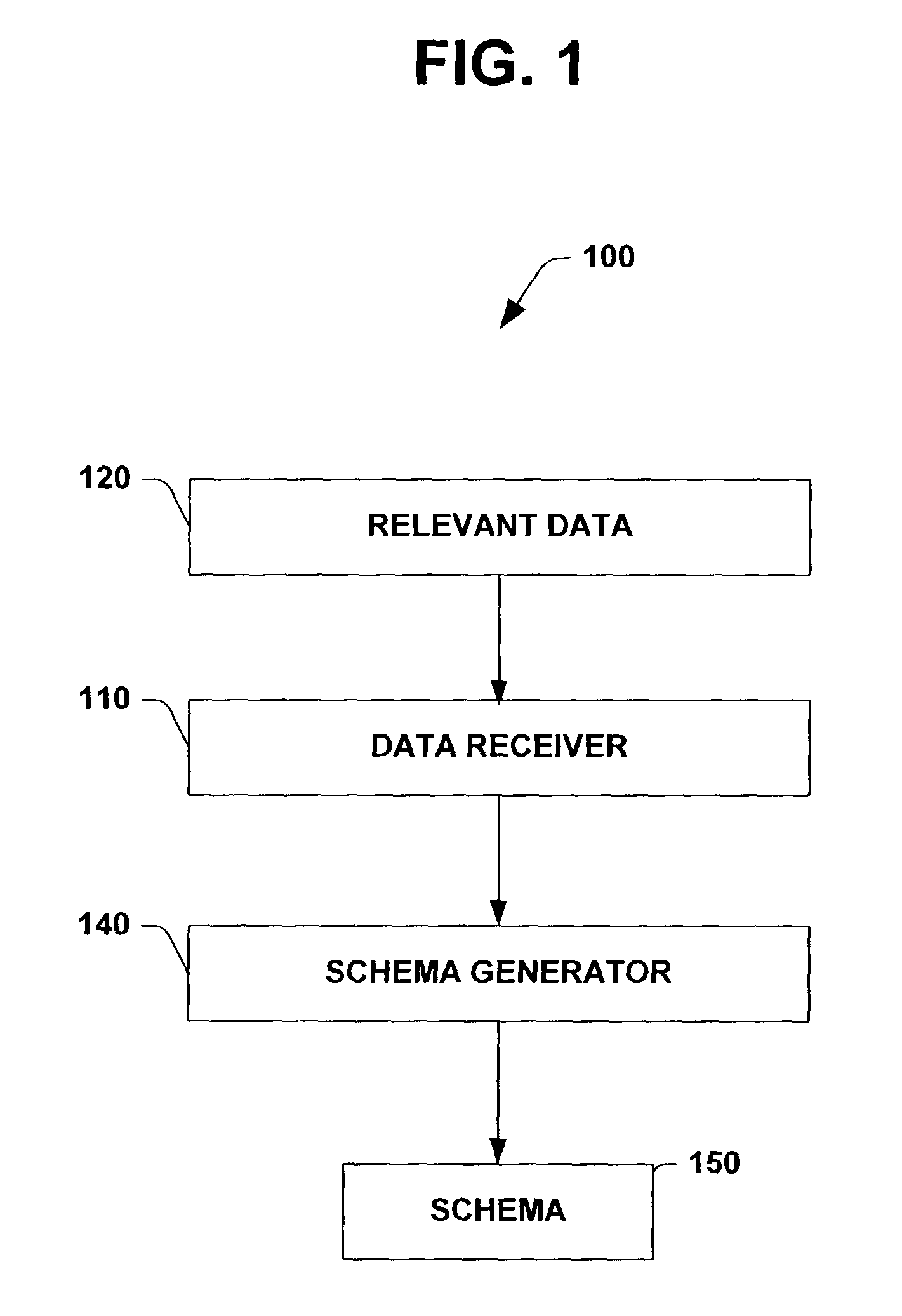 Metadata schema for interpersonal communications management systems