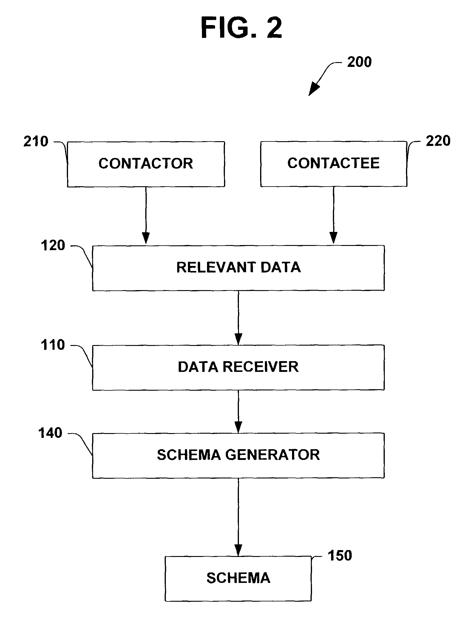 Metadata schema for interpersonal communications management systems