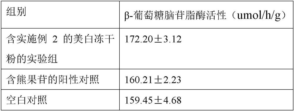 A whitening composition containing coix seed fermented liquid