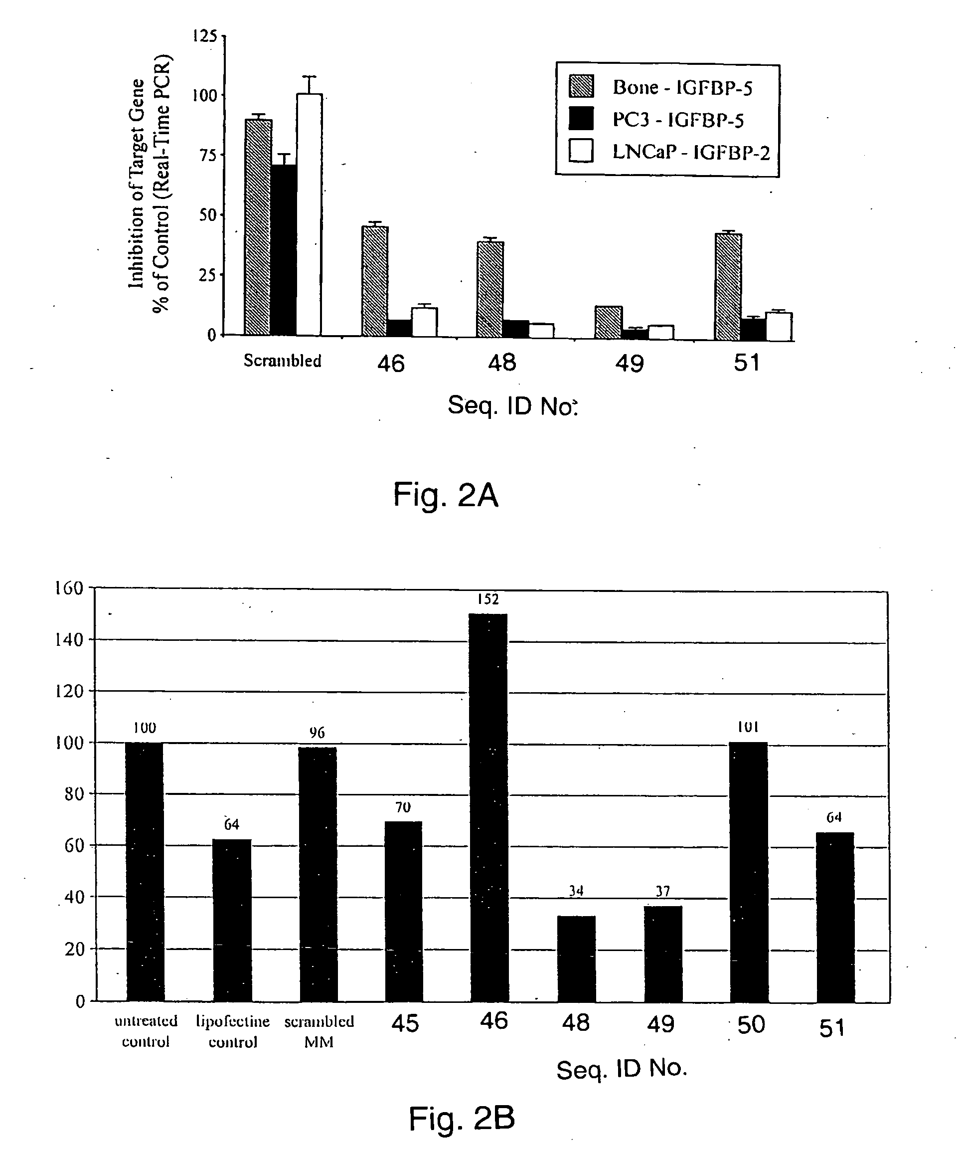 Treatment of cancer by inhibition of IGFBP's and clusterin