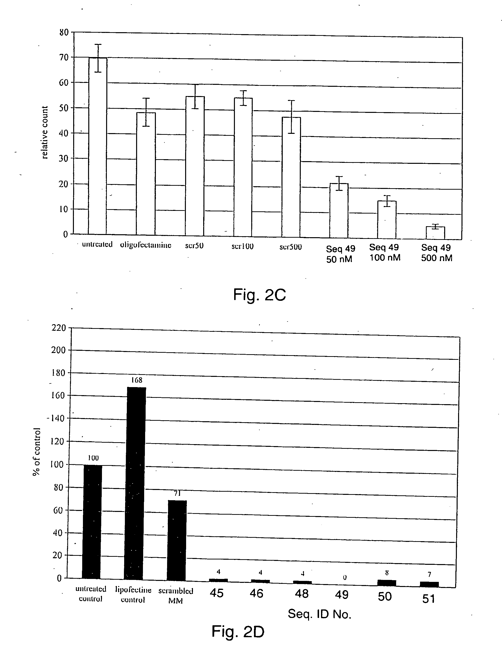 Treatment of cancer by inhibition of IGFBP's and clusterin