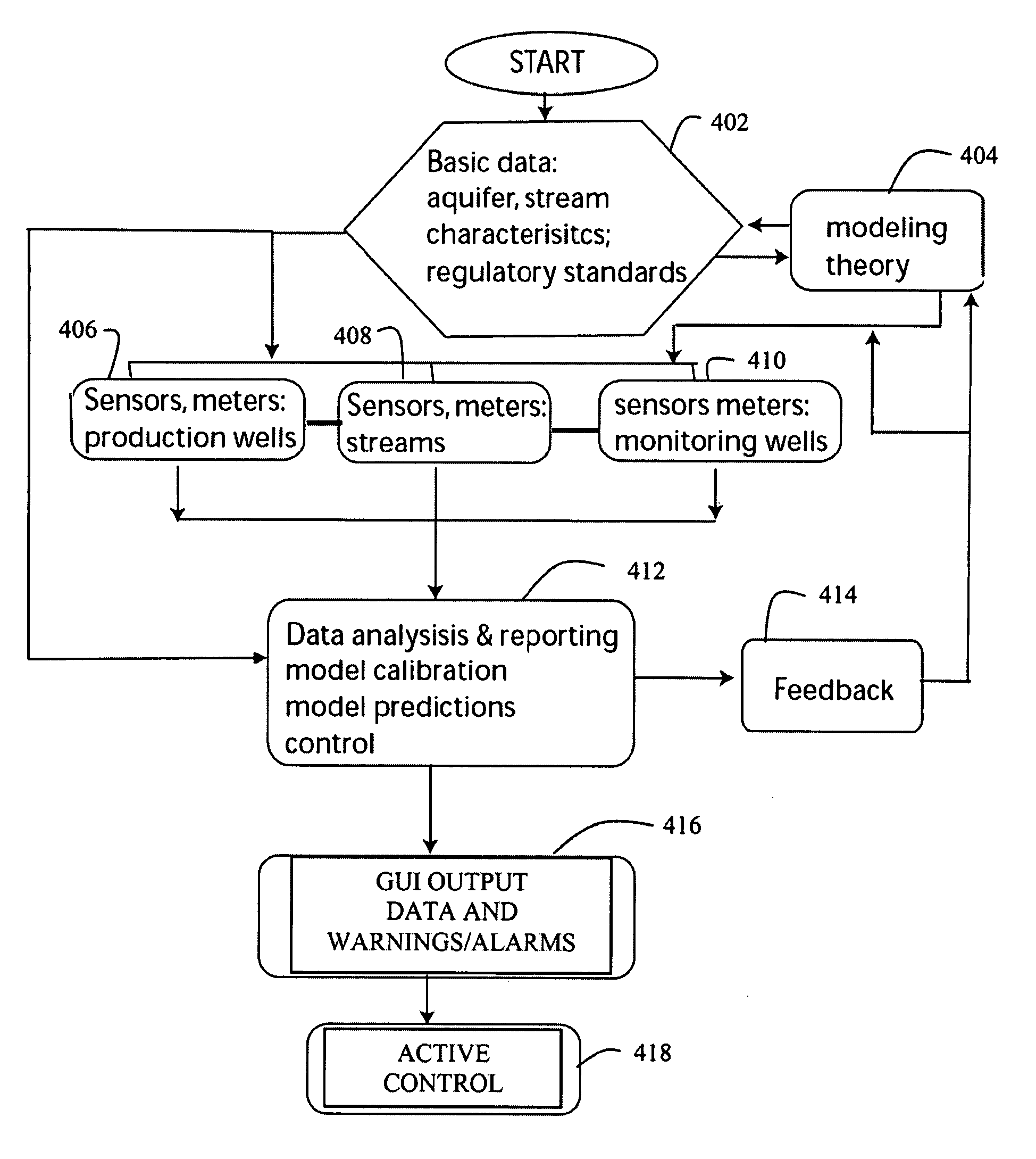 Integrated resource monitoring system with interactive logic control