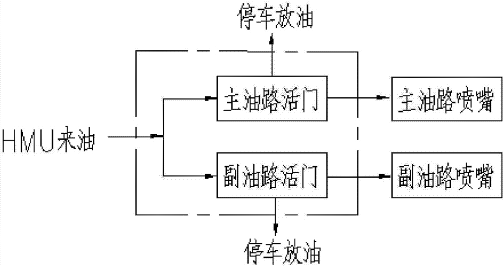 Novel fuel oil distributor applying combined valve element