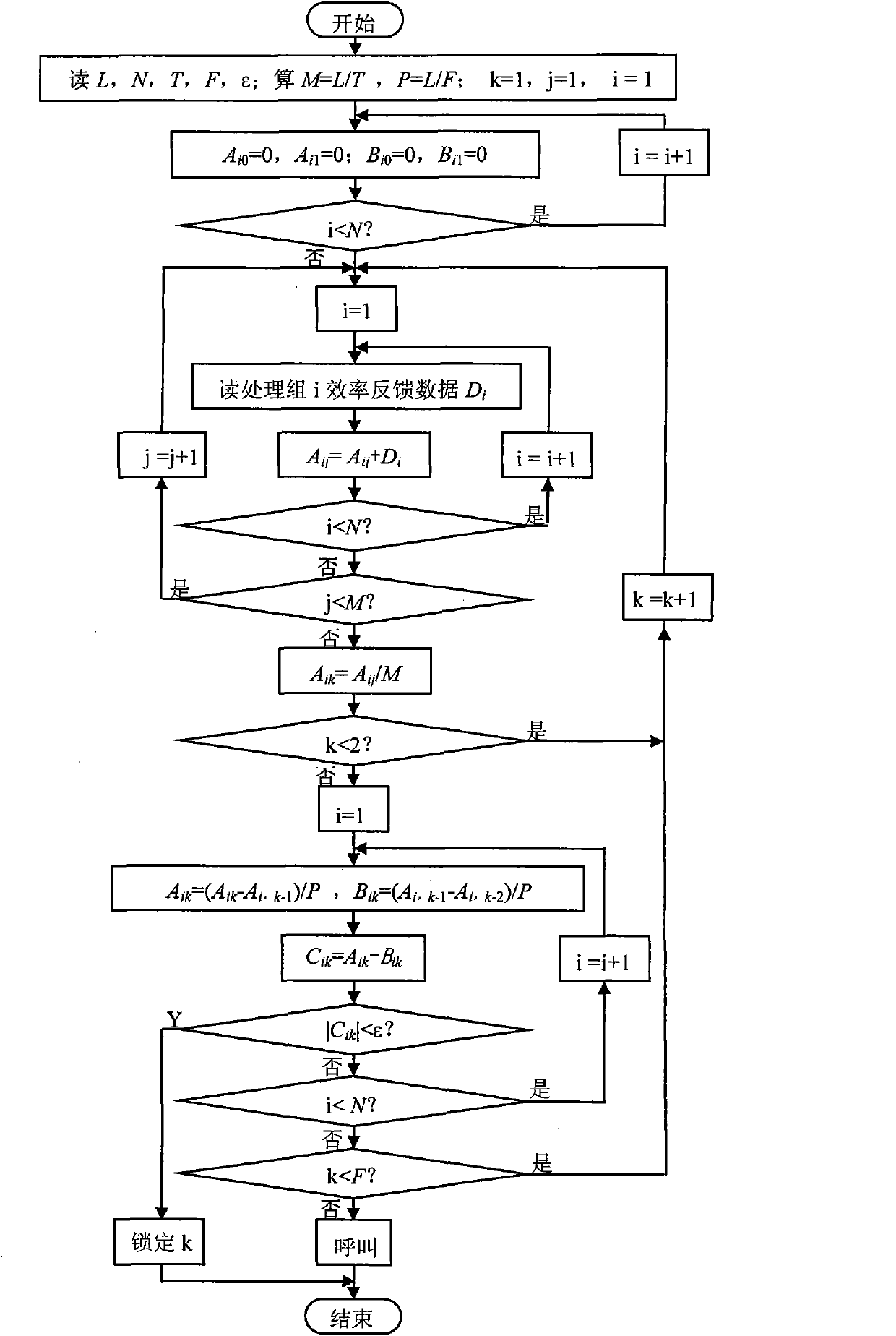 Ultrasonic frequency optimized control method of biological treatment process