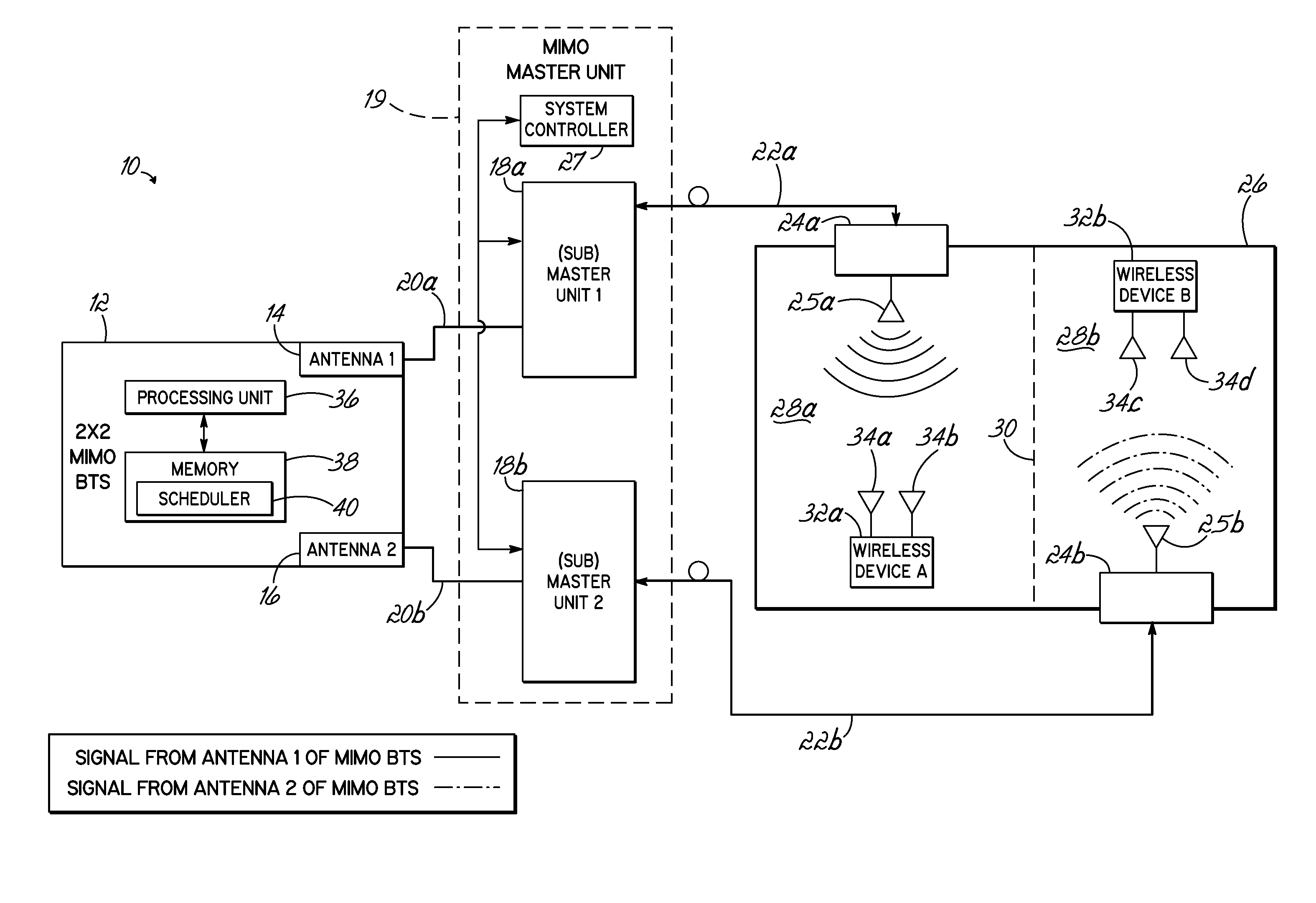 Distributed antenna system for MIMO communications