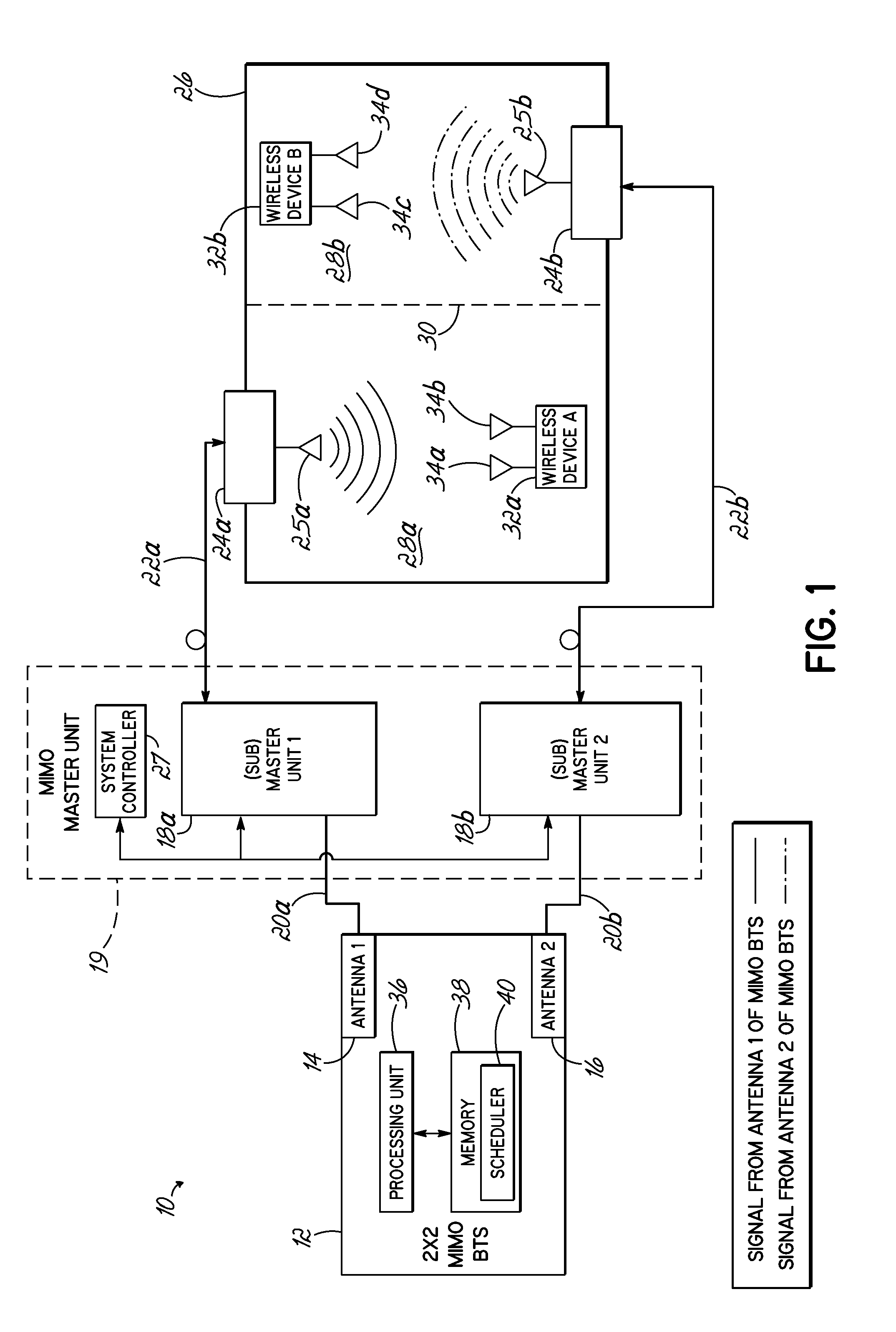 Distributed antenna system for MIMO communications