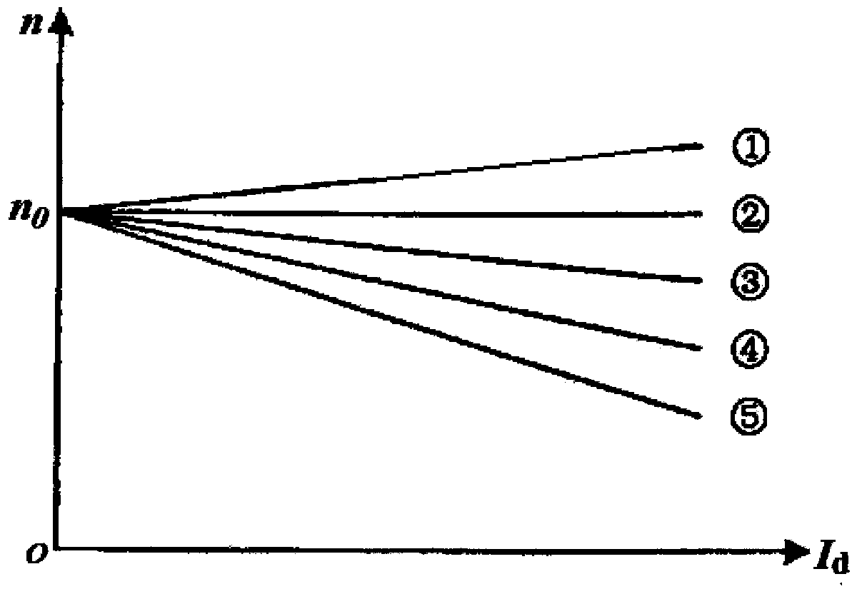 Control method for brushed direct current motor of electric running machine