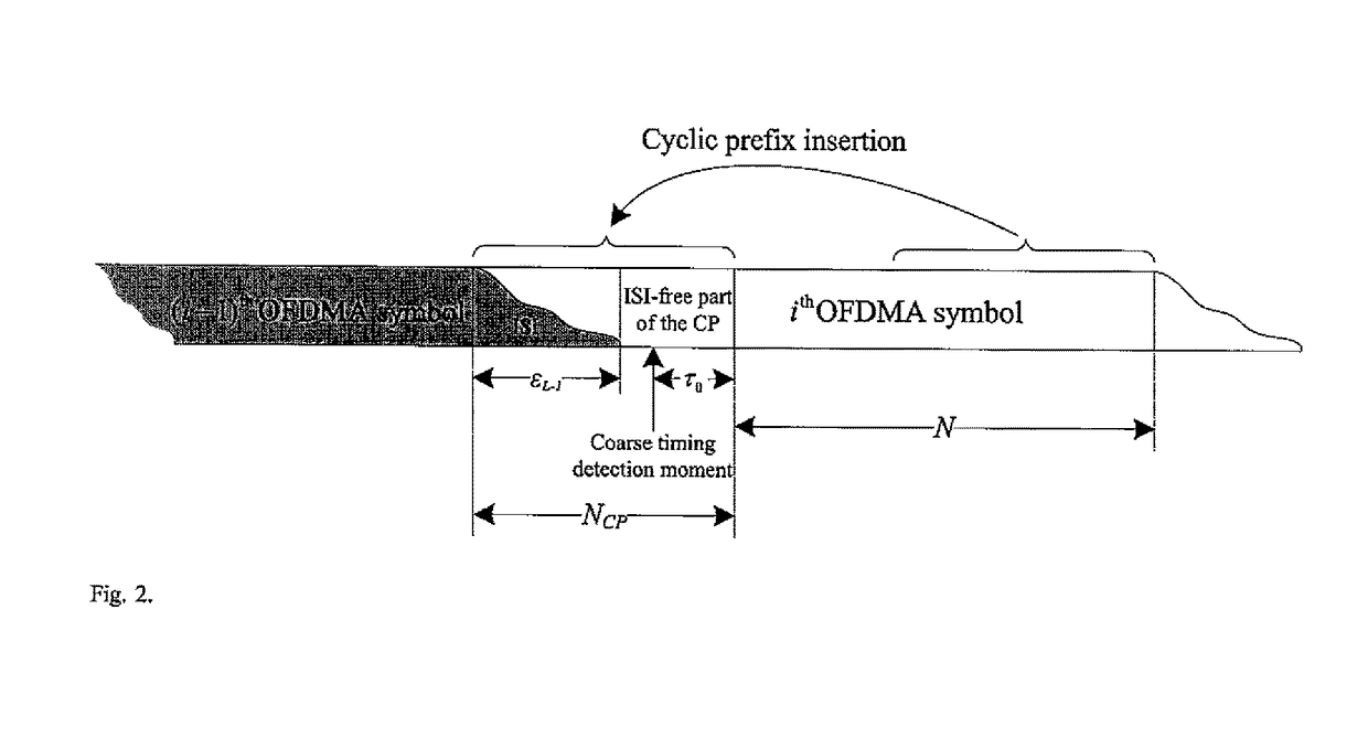 Method of Estimating the Frequency Response of Multipath Channels