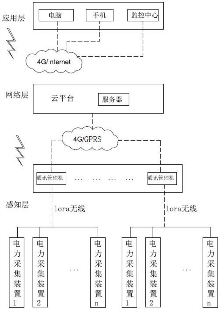 Distributed gridding electric energy quality on-line monitoring and treatment system