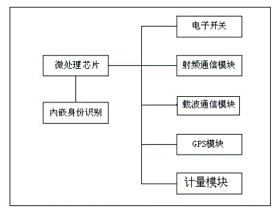 Photovoltaic cell panel with intelligent monitoring and anti-theft functions