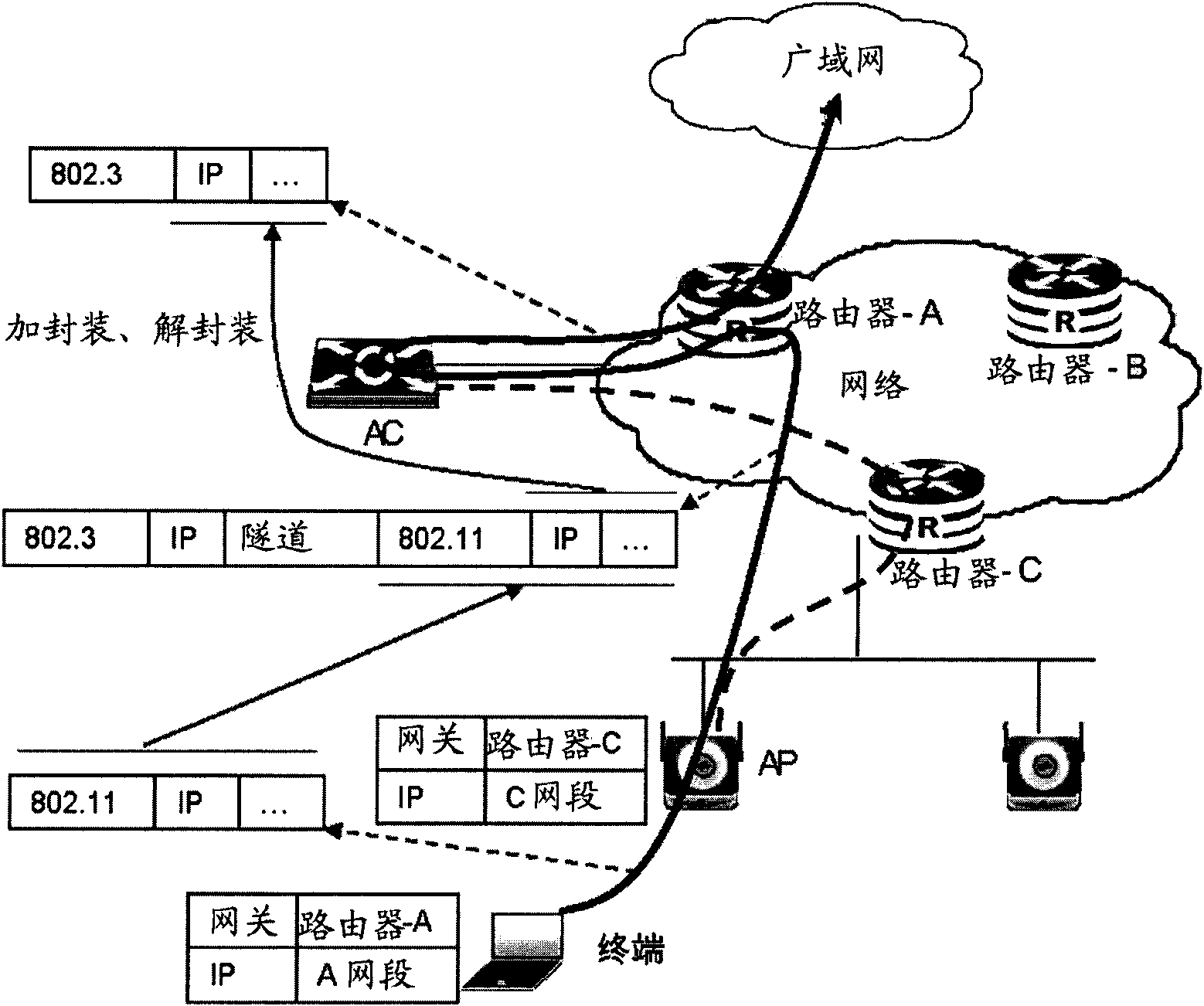 Method for dynamically balancing broadband access server load in wireless local area network