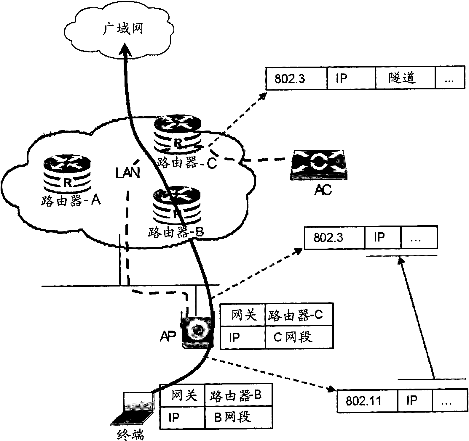 Method for dynamically balancing broadband access server load in wireless local area network