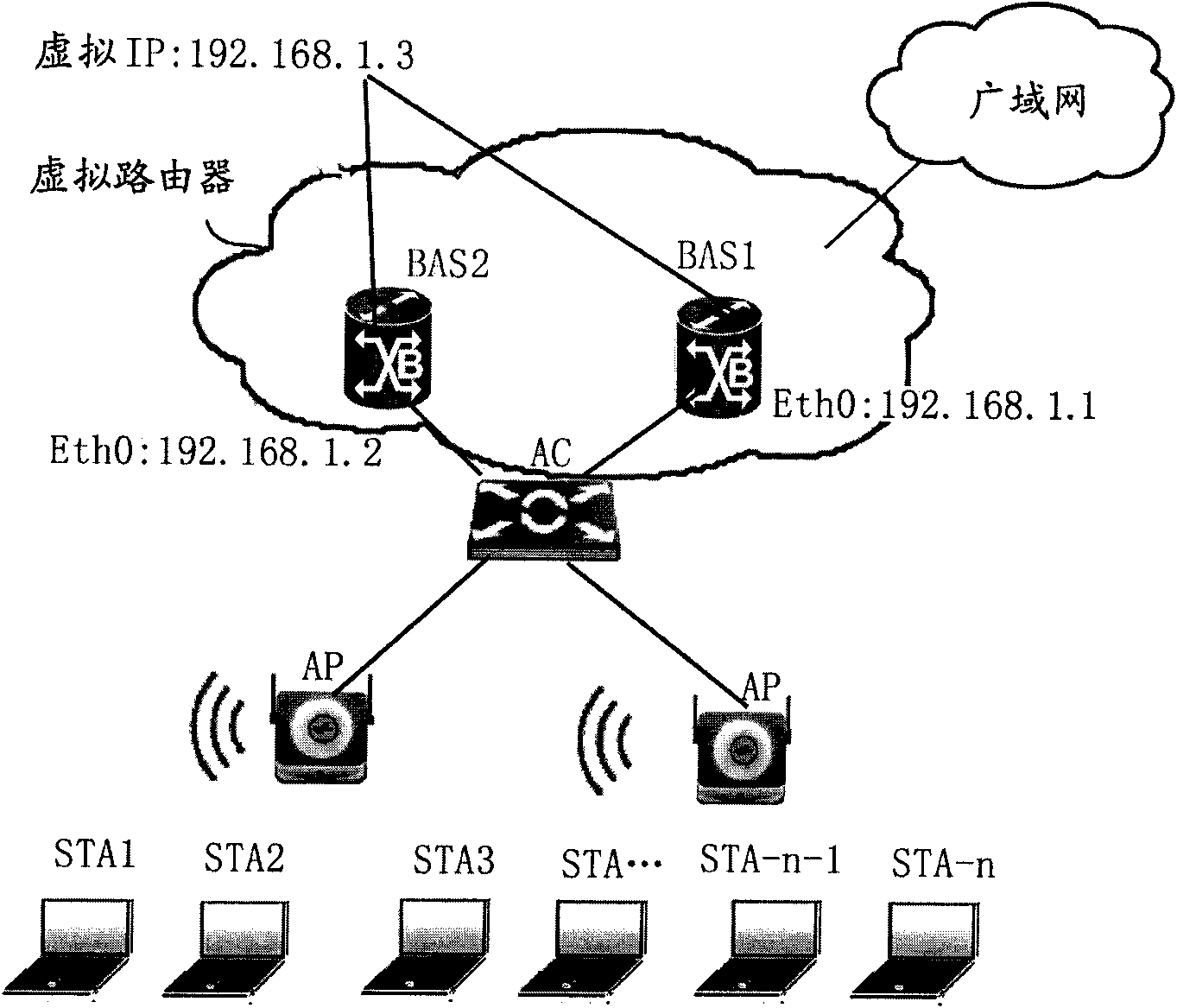 Method for dynamically balancing broadband access server load in wireless local area network