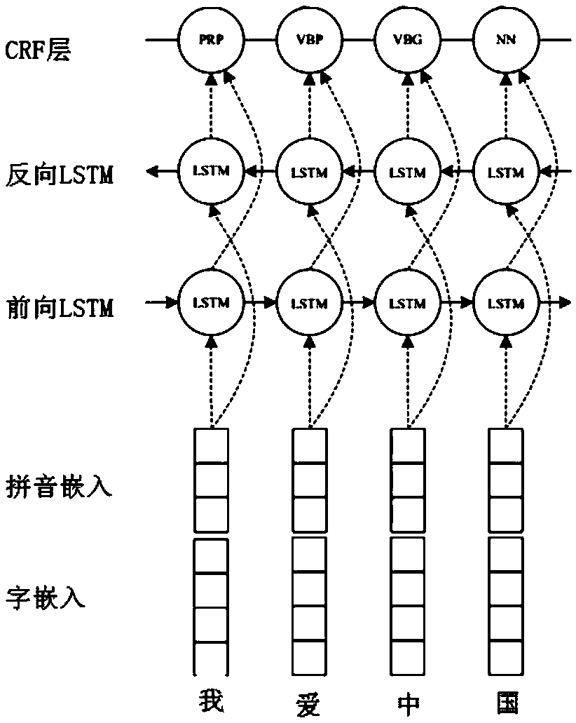 A named entity identification method and apparatus