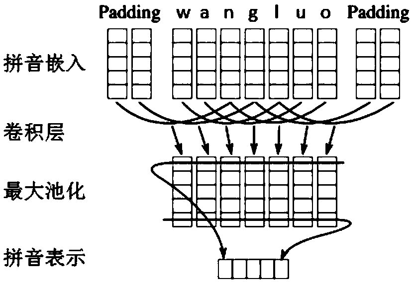 A named entity identification method and apparatus