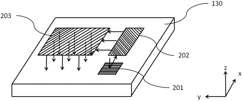 Single holographic diffraction optical waveguide lens and 3D display device