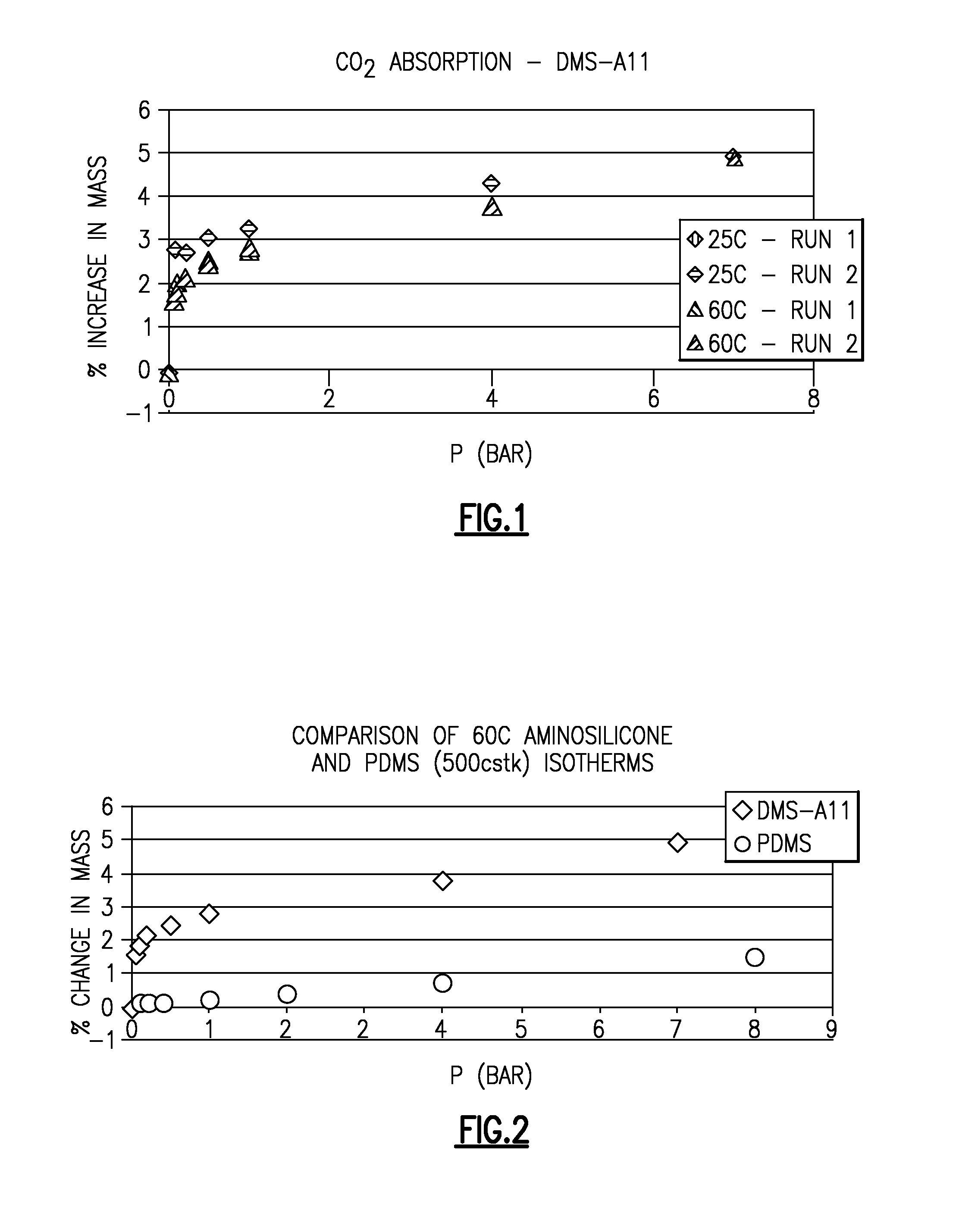 Liquid carbon dioxide absorbent and methods of using the same