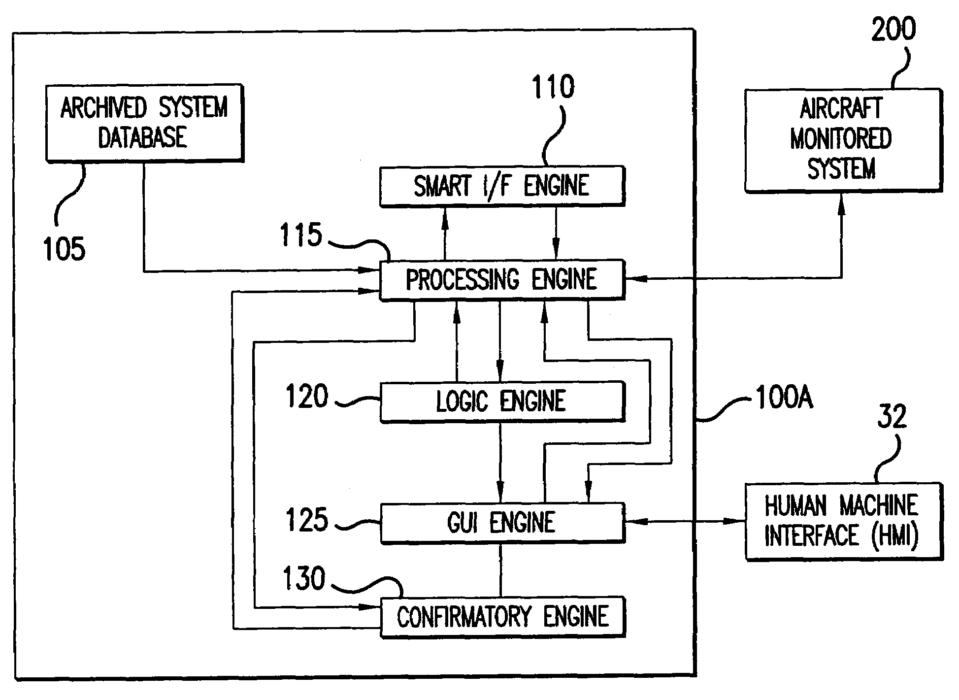 Method and apparatus for system monitoring and maintenance