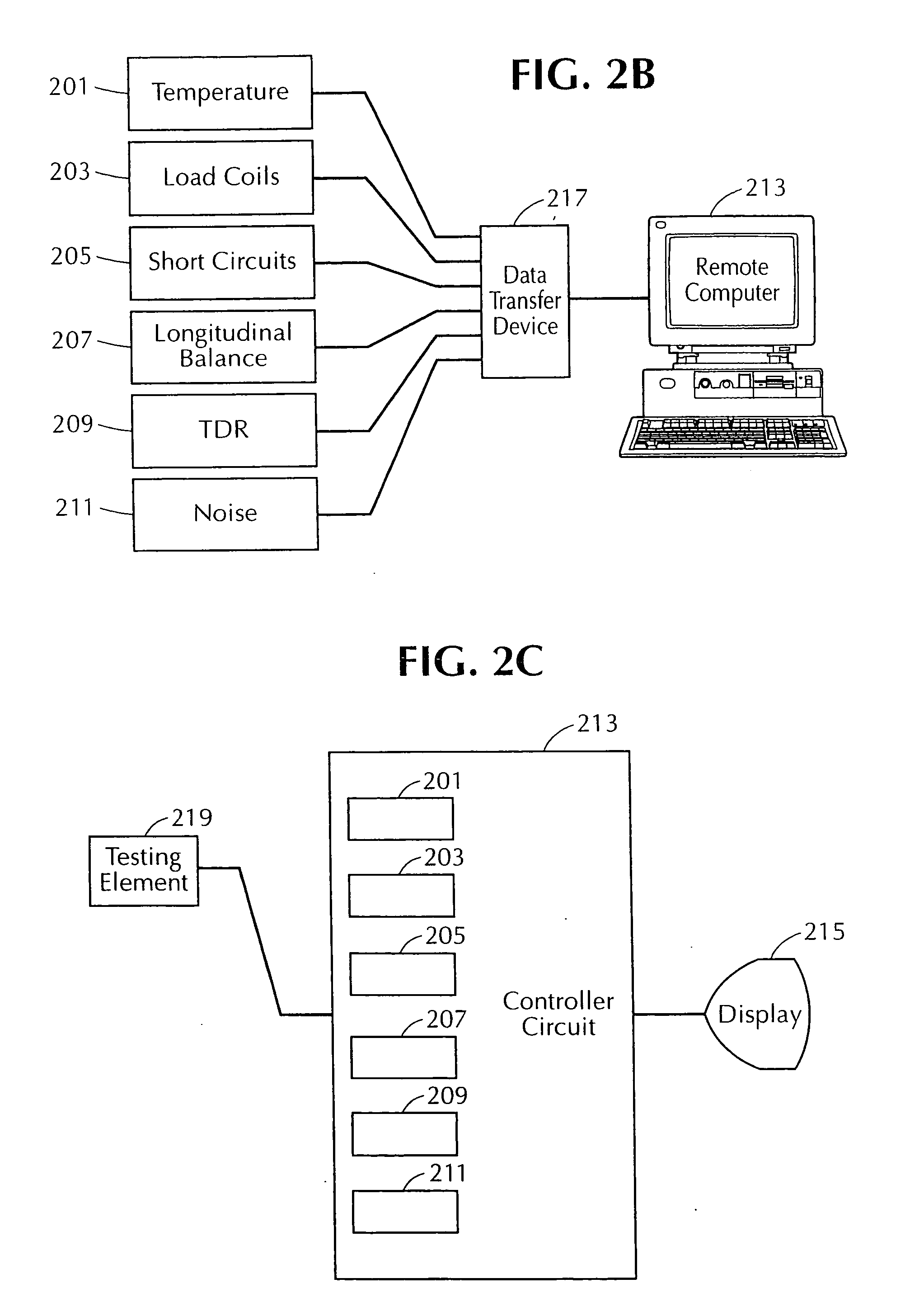 System and method for providing a time varying gain TDR to display abnormalities of a communication cable or the like