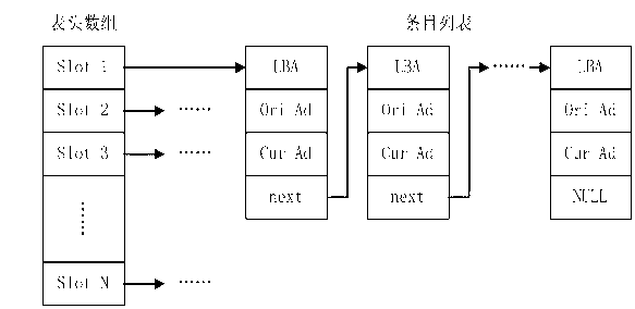 Method for optimizing writing performance of RAID6 (Redundant Array of Independent Disks) disk array