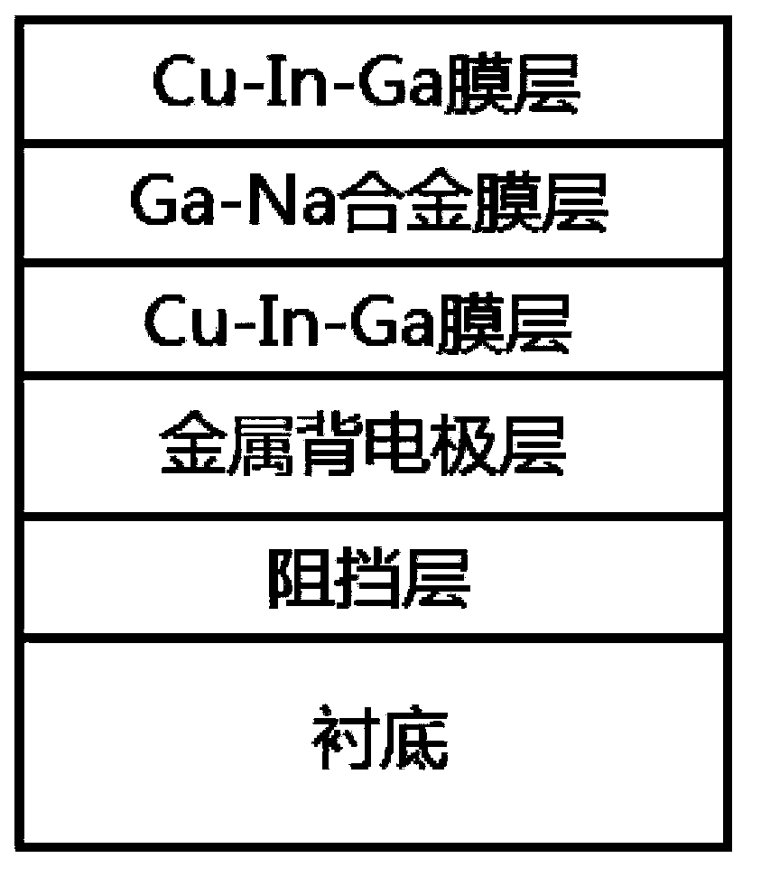 Sodium doping method for CIGS-based thin film photovoltaic material