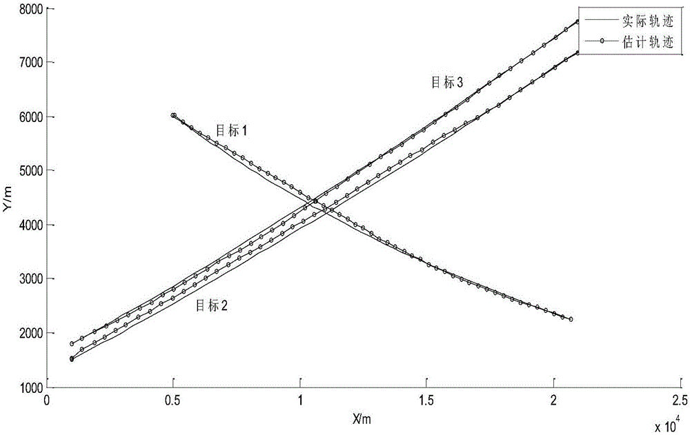 Distributed target tracking method based on improved joint probability data association