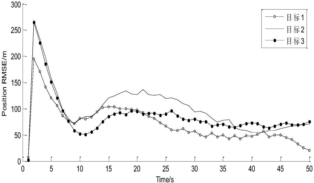 Distributed target tracking method based on improved joint probability data association