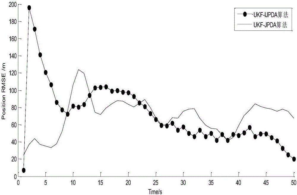 Distributed target tracking method based on improved joint probability data association