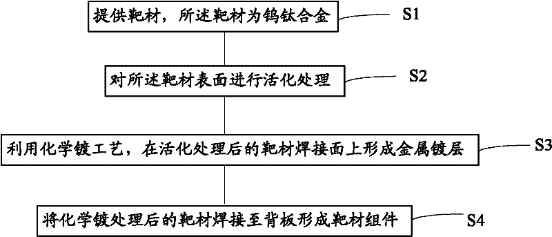 Method for manufacturing tungsten titanium alloy target structure