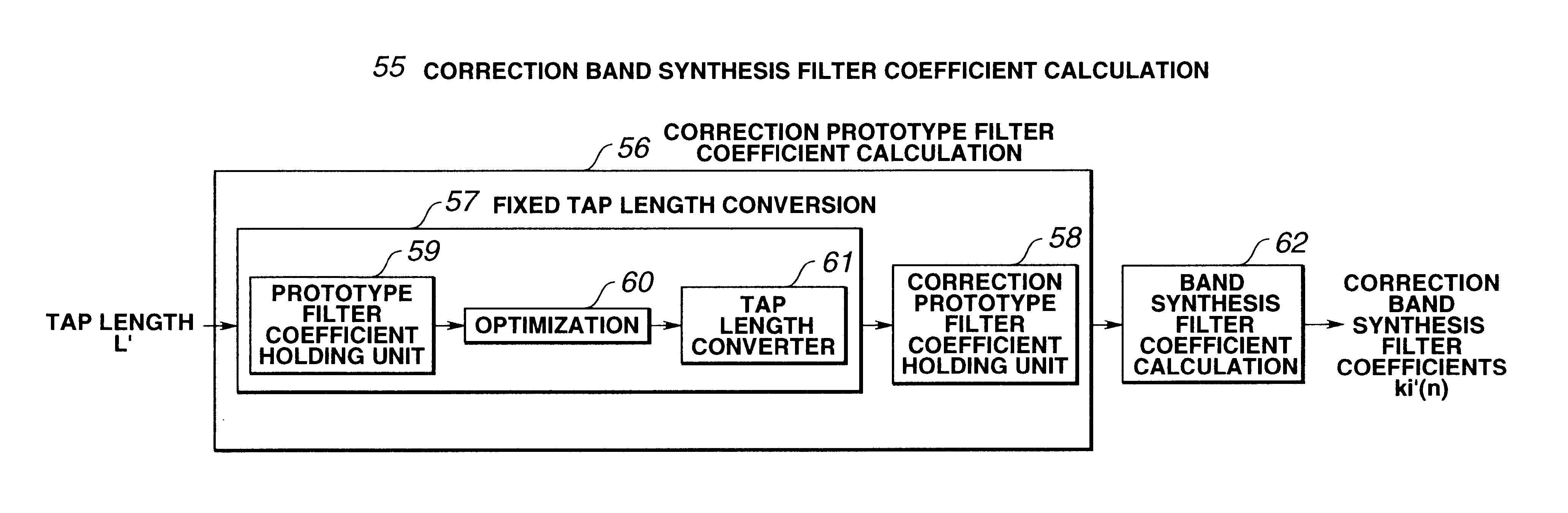 Signal encoding and decoding system