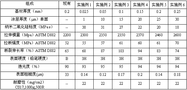 High-strength wear-resistant high-transmission polycarbonate film