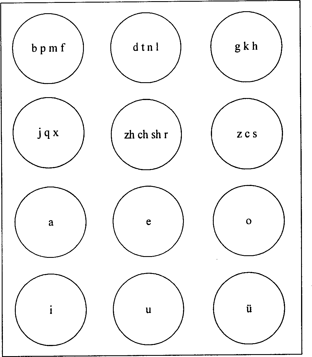 Inputting method of touch screen