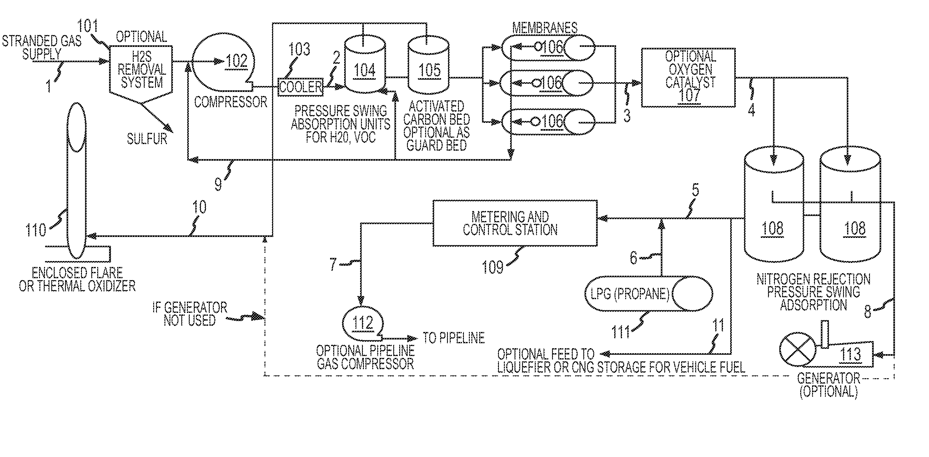 Method for processing landfill and other stranded gas containing commercial quantities of methane and contaminated by carbon dioxide, nitrogen and oxygen into a pipeline or vehicle quality natural gas product