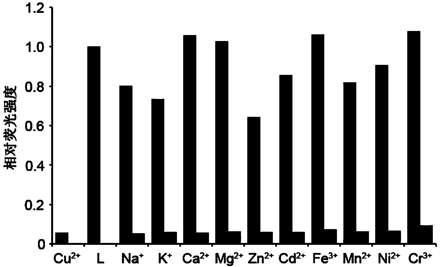 A kind of c3 symmetry fluorescent molecular probe and its preparation method and application