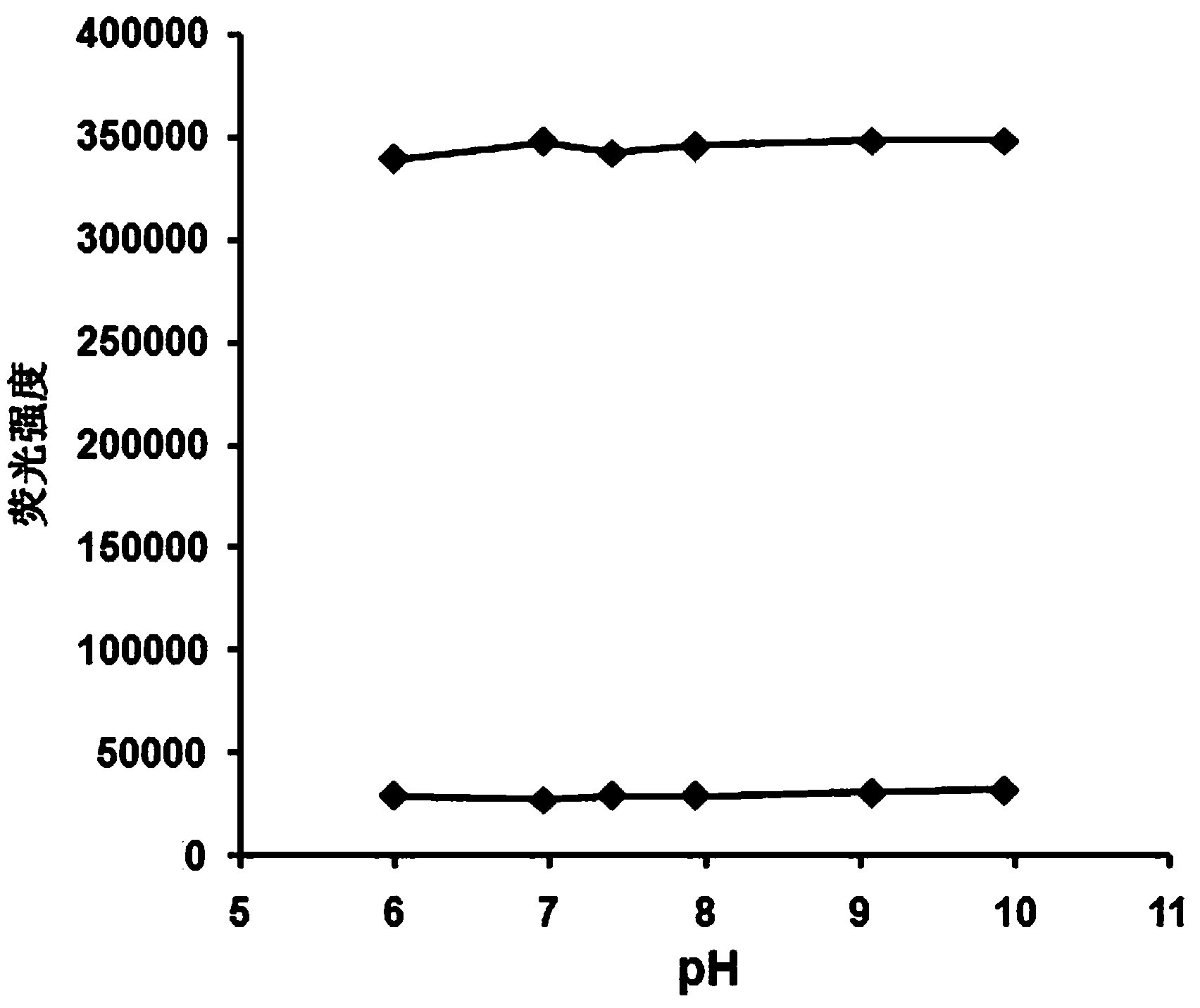 A kind of c3 symmetry fluorescent molecular probe and its preparation method and application