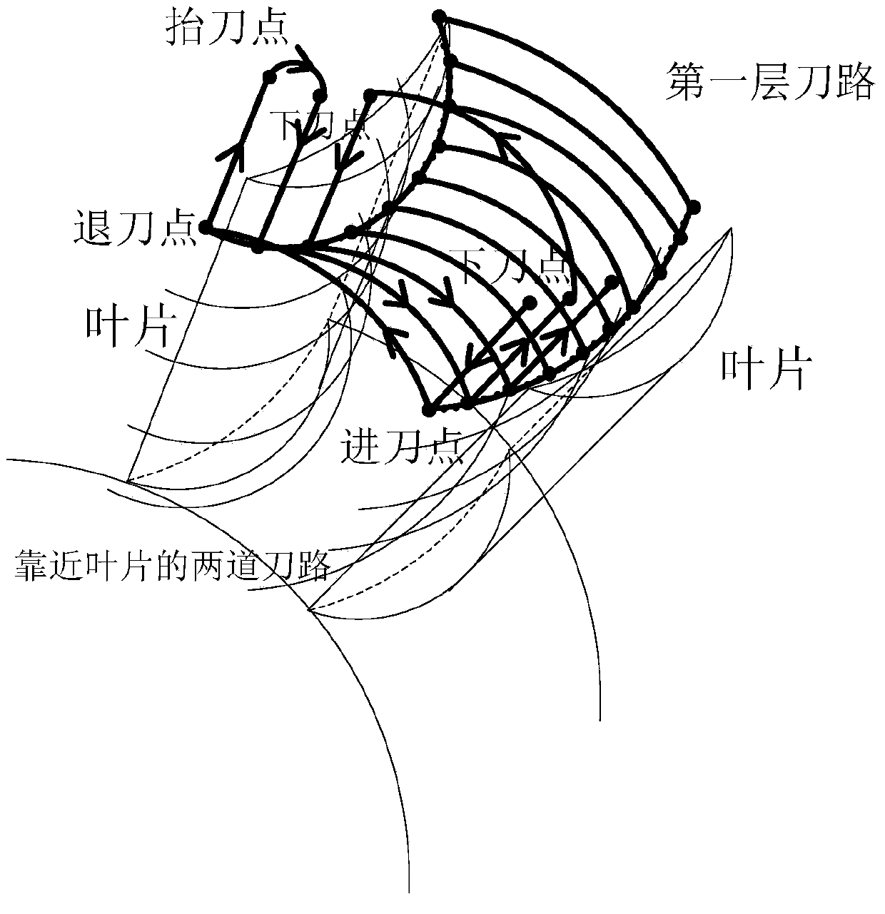 Circumferential fixed-width cutting path planning method for rough machining of integrated impeller