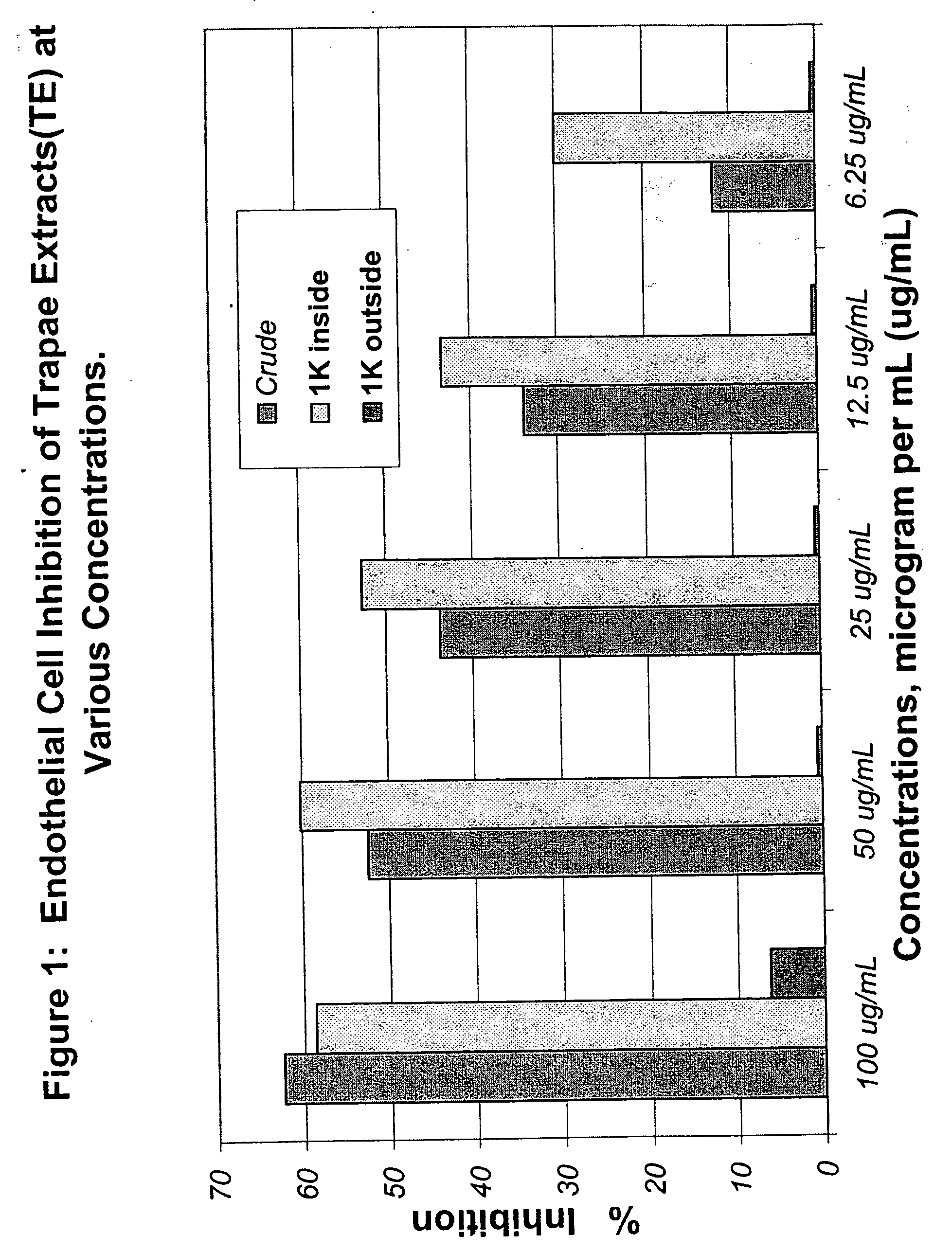 Extract of Trapa natans and methods of using the same