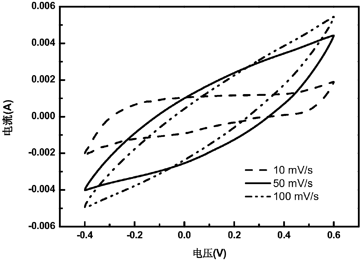 A kind of graphene film and continuous preparation method thereof